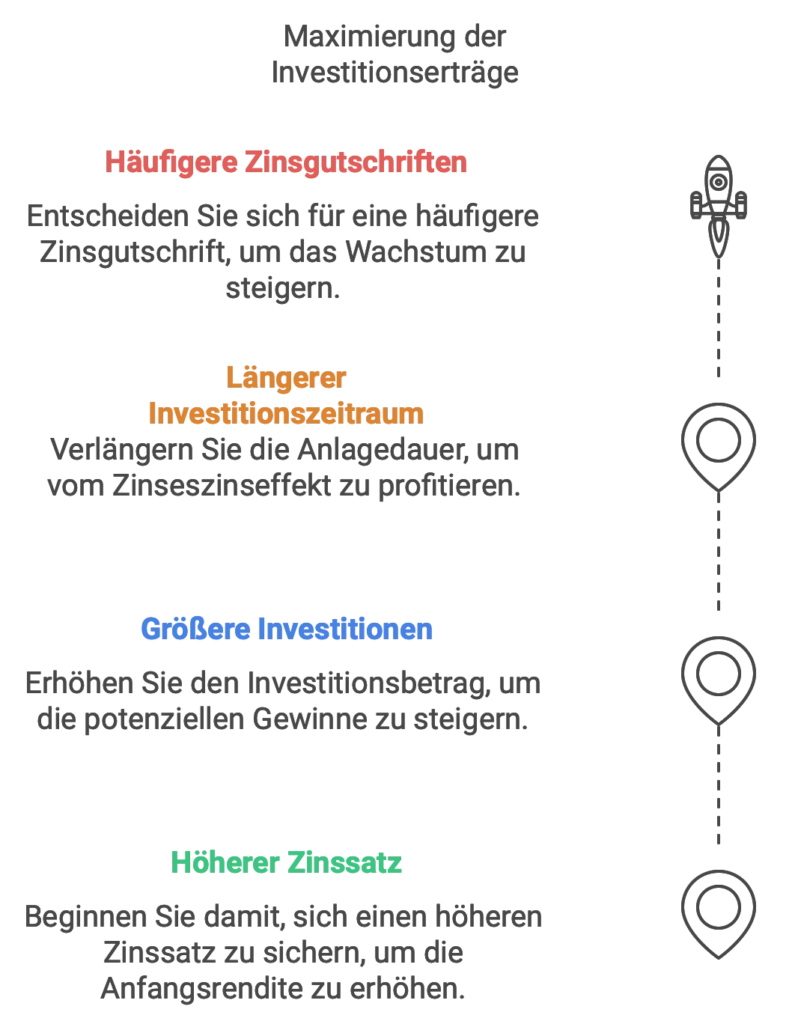 Maximierung der Investitionserträge