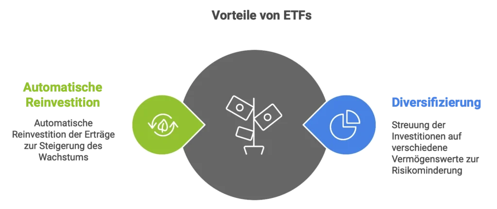 Vorteile von ETFs